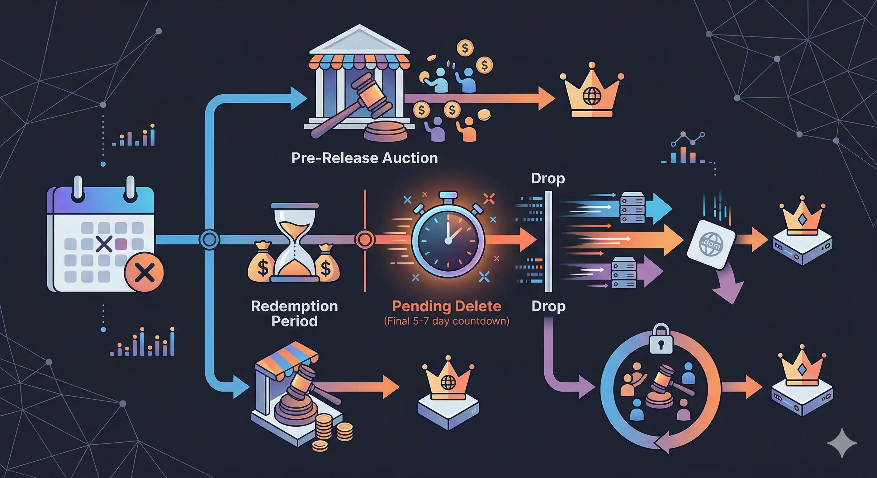 Do All Pending Delete Domains Drops